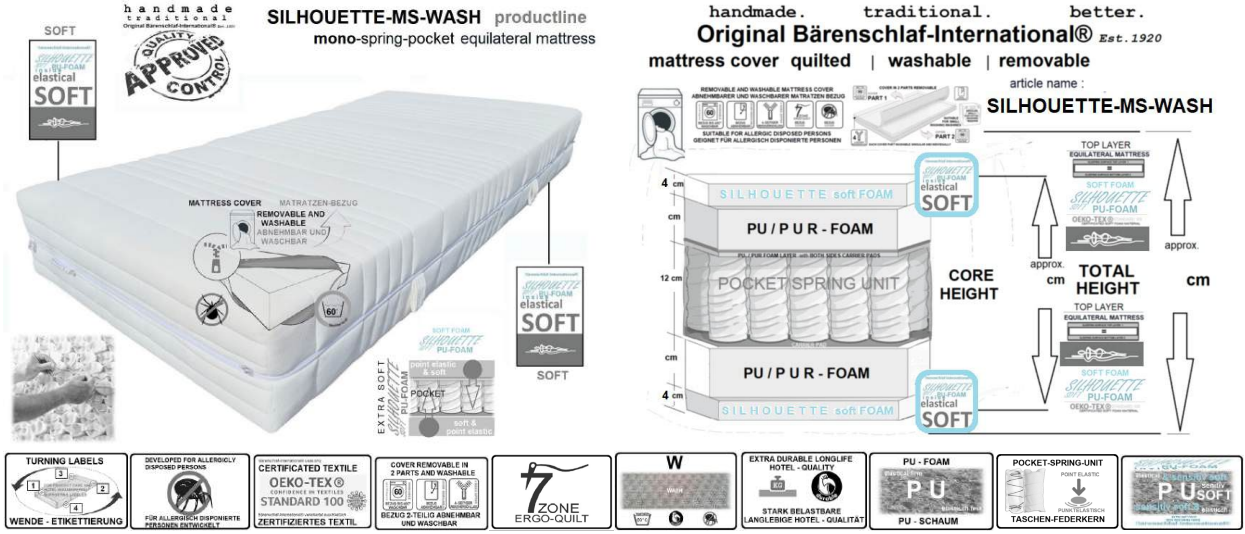 MED-POCKET productline